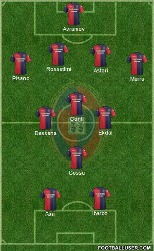 Cagliari Formation 2013