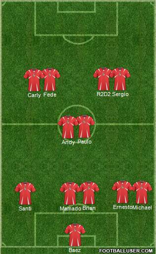 Panama Formation 2013