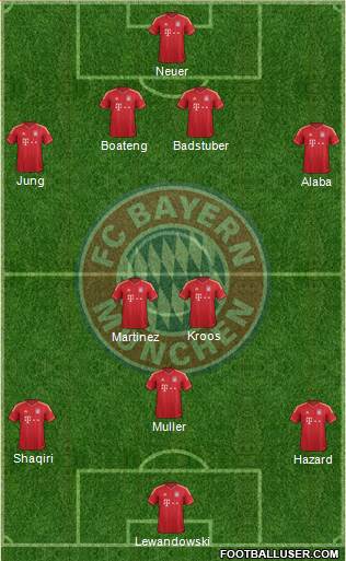 FC Bayern München Formation 2013