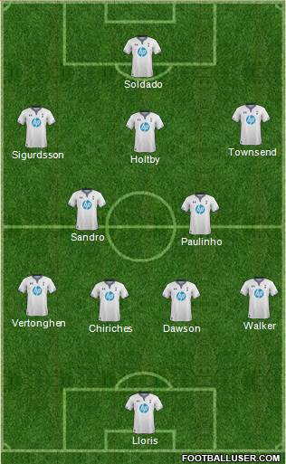 Tottenham Hotspur Formation 2013
