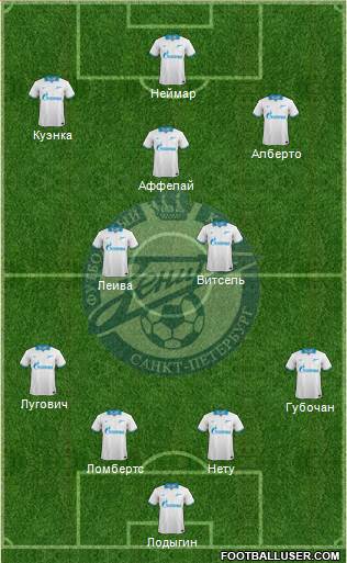 Zenit St. Petersburg Formation 2013