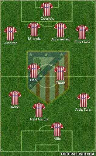 C. Atlético Madrid S.A.D. Formation 2013