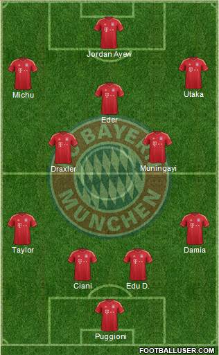 FC Bayern München Formation 2013