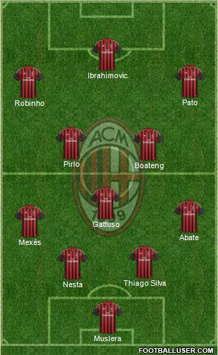 A.C. Milan Formation 2013