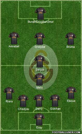 Galatasaray SK Formation 2013