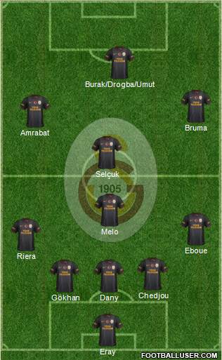 Galatasaray SK Formation 2013