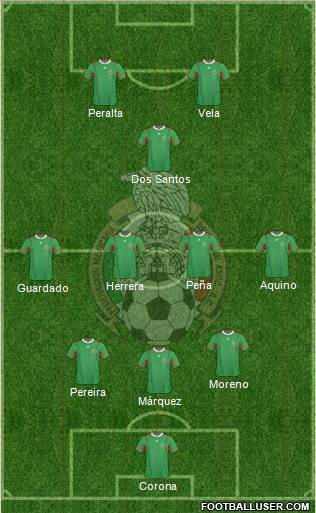 Mexico Formation 2013