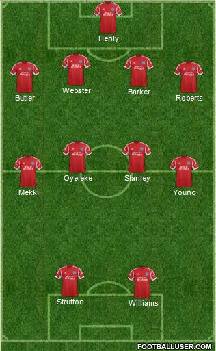 Aldershot Town Formation 2013