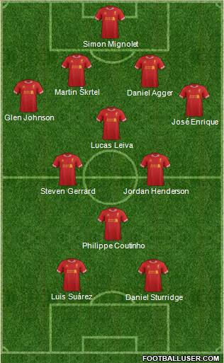 Liverpool Formation 2013