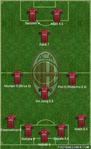 A.C. Milan Formation 2013
