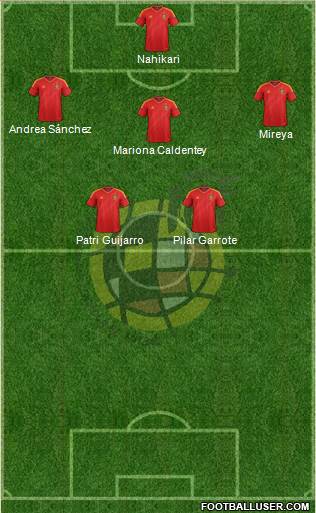 Spain Formation 2013