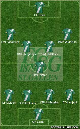FC St. Gallen Formation 2013