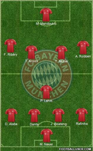 FC Bayern München Formation 2013