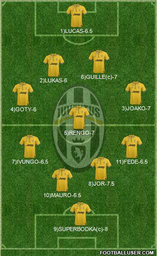Juventus Formation 2013
