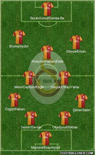 Galatasaray SK Formation 2013