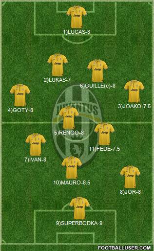 Juventus Formation 2013