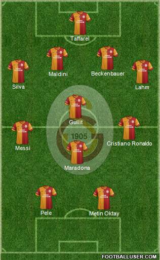 Galatasaray SK Formation 2013