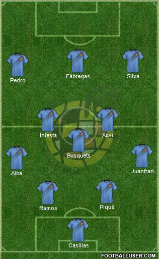 Spain Formation 2013