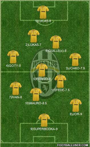 Juventus Formation 2013