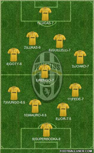 Juventus Formation 2013