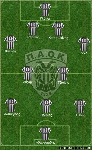 AS PAOK Salonika Formation 2013