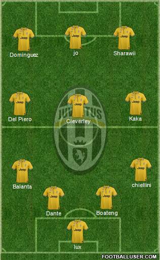 Juventus Formation 2013