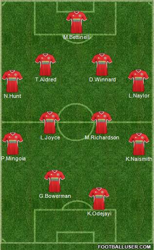 Accrington Stanley Formation 2013