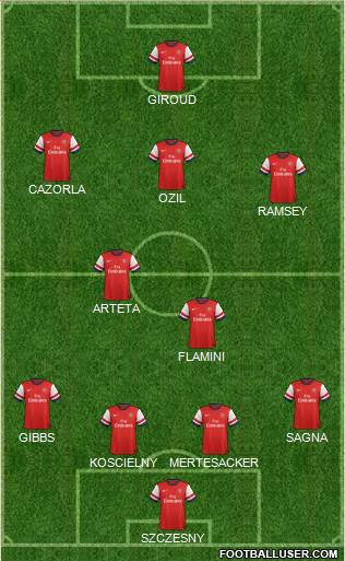 Arsenal Formation 2013