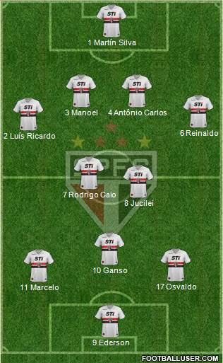 São Paulo FC Formation 2013