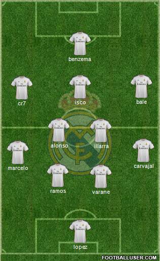 Real Madrid C.F. Formation 2013