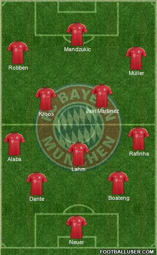 FC Bayern München Formation 2013