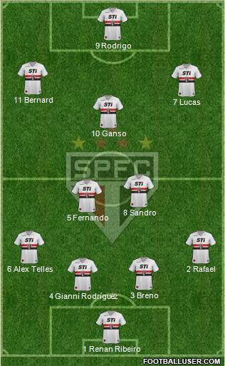 São Paulo FC Formation 2013