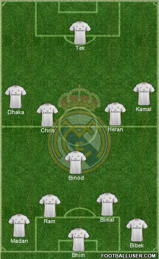 Real Madrid C.F. Formation 2013