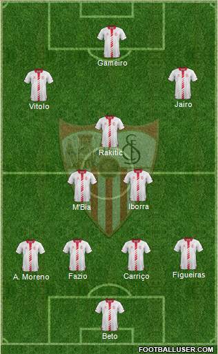 Sevilla F.C., S.A.D. Formation 2013