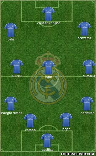 Real Madrid C.F. Formation 2013