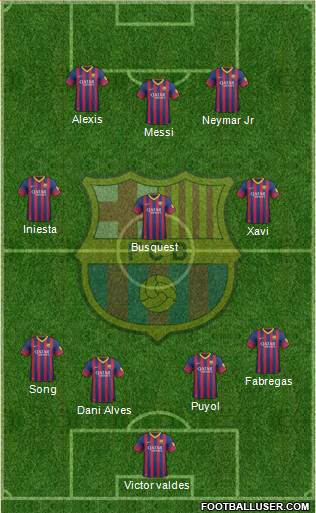 F.C. Barcelona Formation 2013