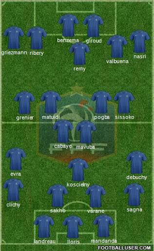 France Formation 2013