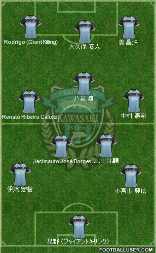 Kawasaki Frontale Formation 2013