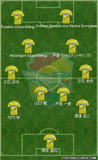 JEF United Ichihara Chiba Formation 2013