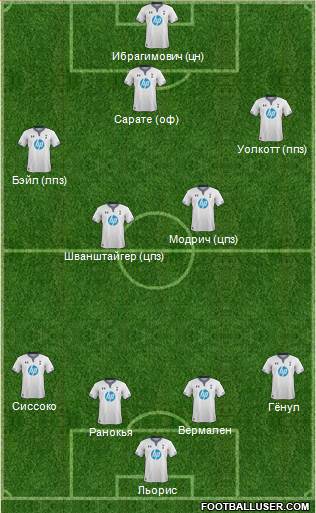 Tottenham Hotspur Formation 2013