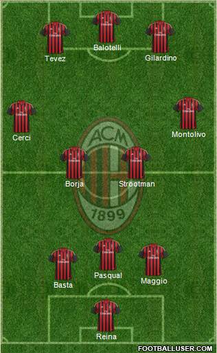 A.C. Milan Formation 2013