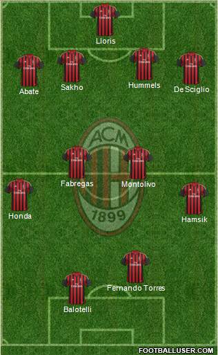 A.C. Milan Formation 2013
