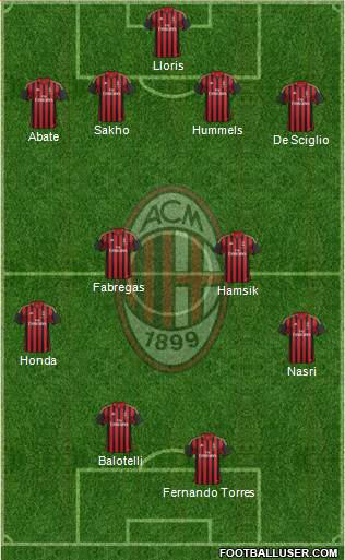 A.C. Milan Formation 2013