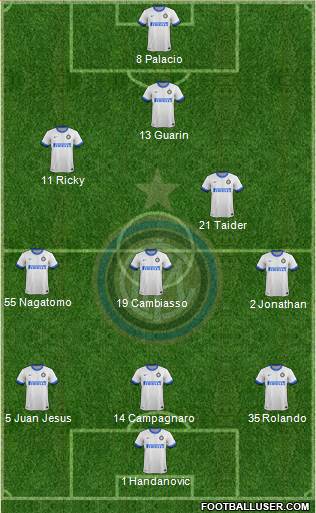 F.C. Internazionale Formation 2013