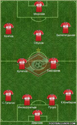 Spartak Moscow Formation 2013