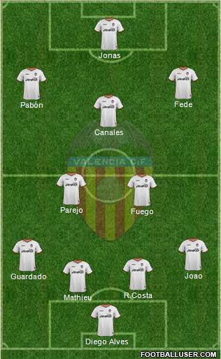 Valencia C.F., S.A.D. Formation 2013