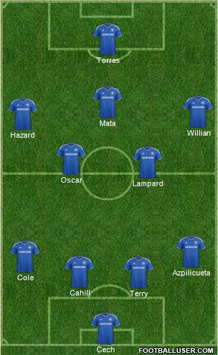 Chelsea Formation 2013
