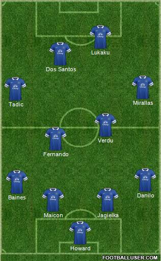 Everton Formation 2013