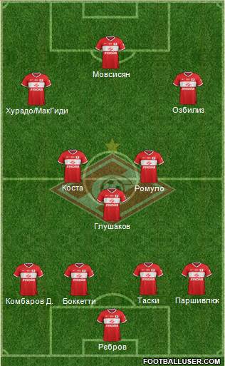Spartak Moscow Formation 2013