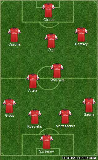 Arsenal Formation 2013